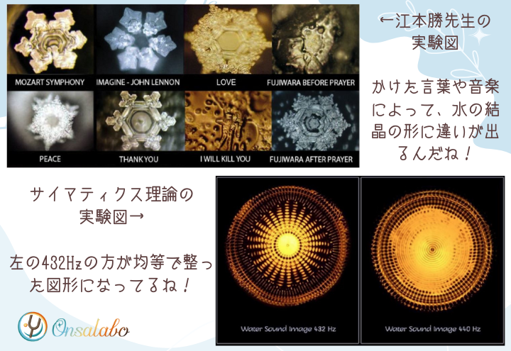 432Hzヘルツ音叉の効果の実験図
