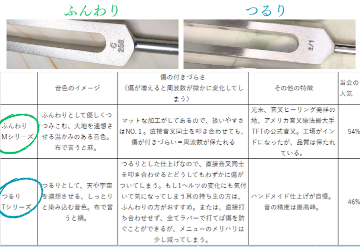 onsalaboで販売している音叉の種類