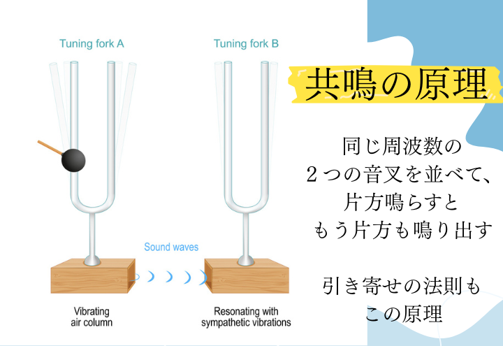 音叉ヒーリングの共鳴の原理。効果の科学的根拠。
